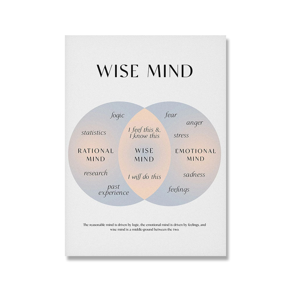 Self Care Mental Health Therapy Posters and Prints Emotions Wheel Therapy Canvas Painting Therapist Gift Counselor Office Decor