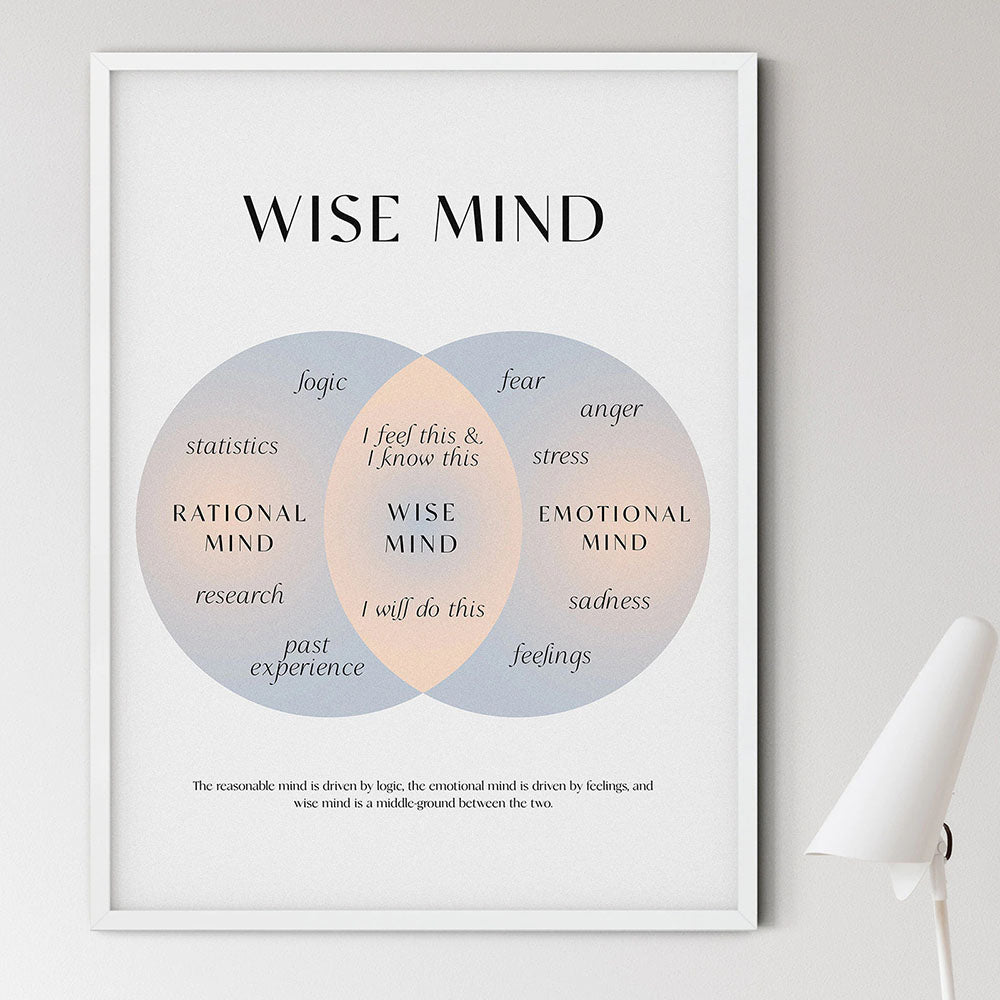 Self Care Mental Health Therapy Posters and Prints Emotions Wheel Therapy Canvas Painting Therapist Gift Counselor Office Decor