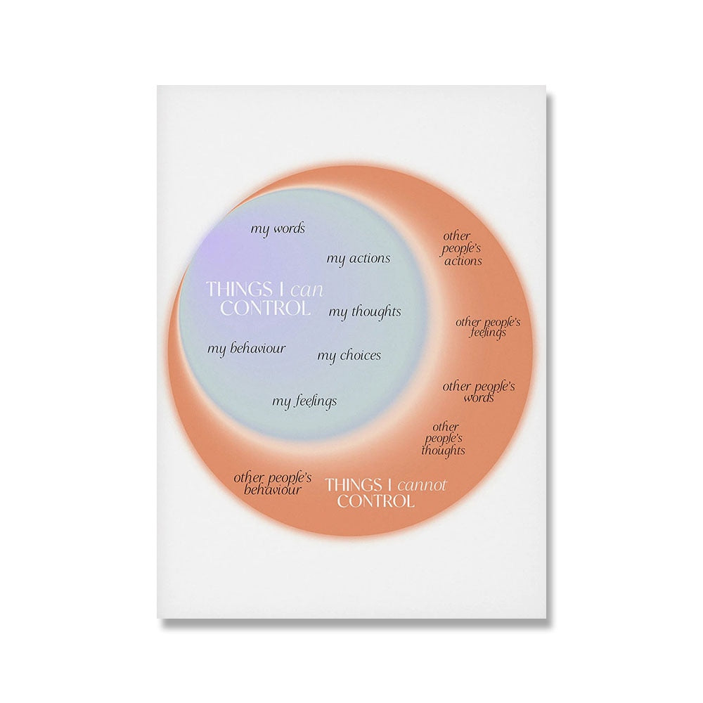 Self Care Mental Health Therapy Posters and Prints Emotions Wheel Therapy Canvas Painting Therapist Gift Counselor Office Decor