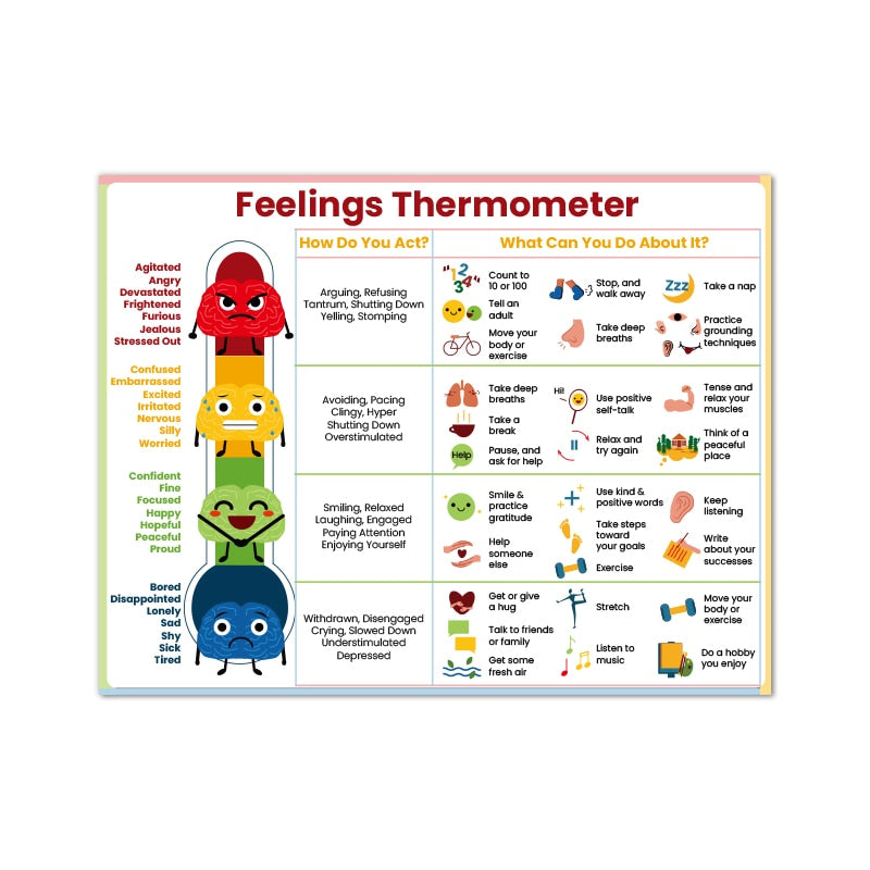 Feelings Thermometer With Coping Skills Art Prints Emotions Chart Poster Kids Teens Mental Health Art Canvas Painting Decoration