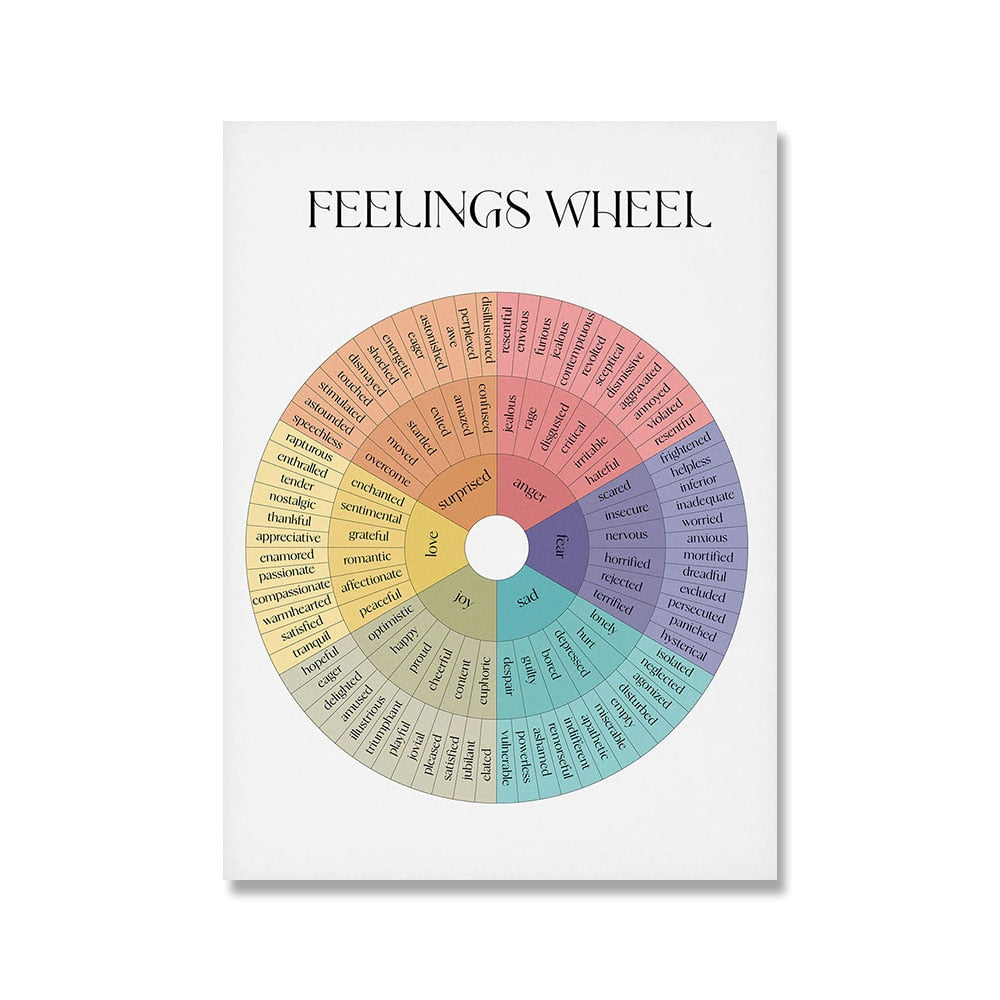 Self Care Mental Health Therapy Posters and Prints Emotions Wheel Therapy Canvas Painting Therapist Gift Counselor Office Decor