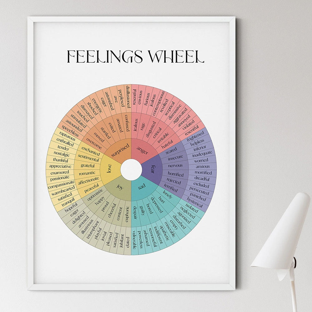 Self Care Mental Health Therapy Posters and Prints Emotions Wheel Therapy Canvas Painting Therapist Gift Counselor Office Decor