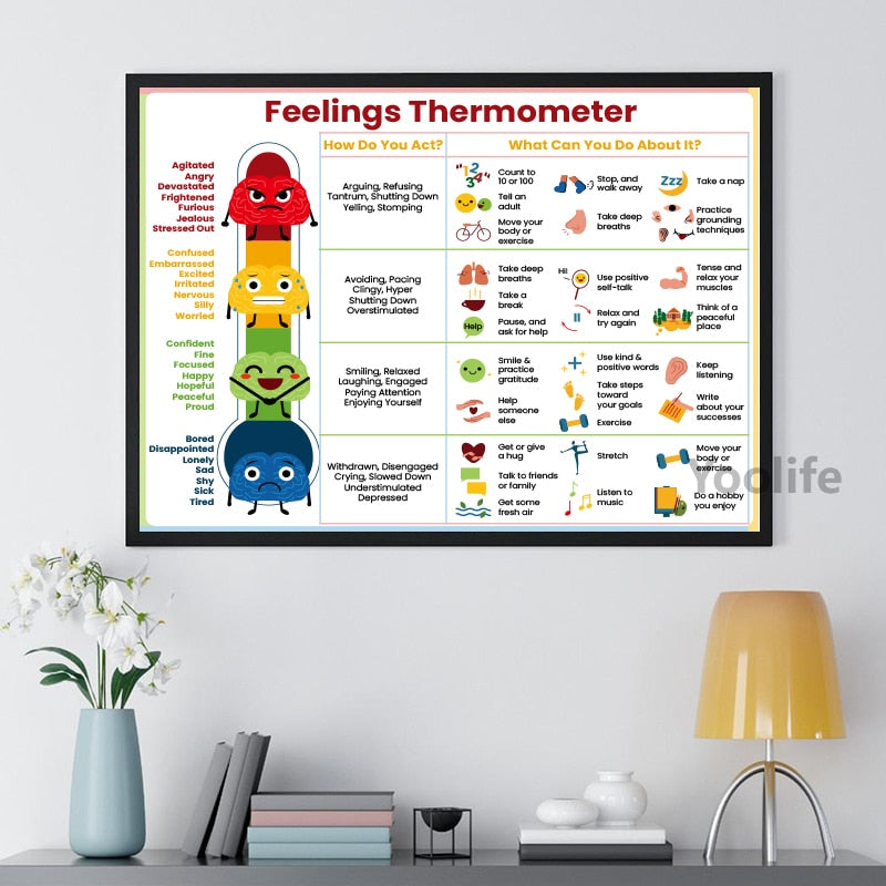 Feelings Thermometer With Coping Skills Art Prints Emotions Chart Poster Kids Teens Mental Health Art Canvas Painting Decoration