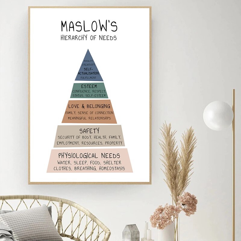 Canvas Painting Note To Self Mental Health Inspiring Quote Nordic Wall Art Pictures Poster Print for Living Room Home Decoration