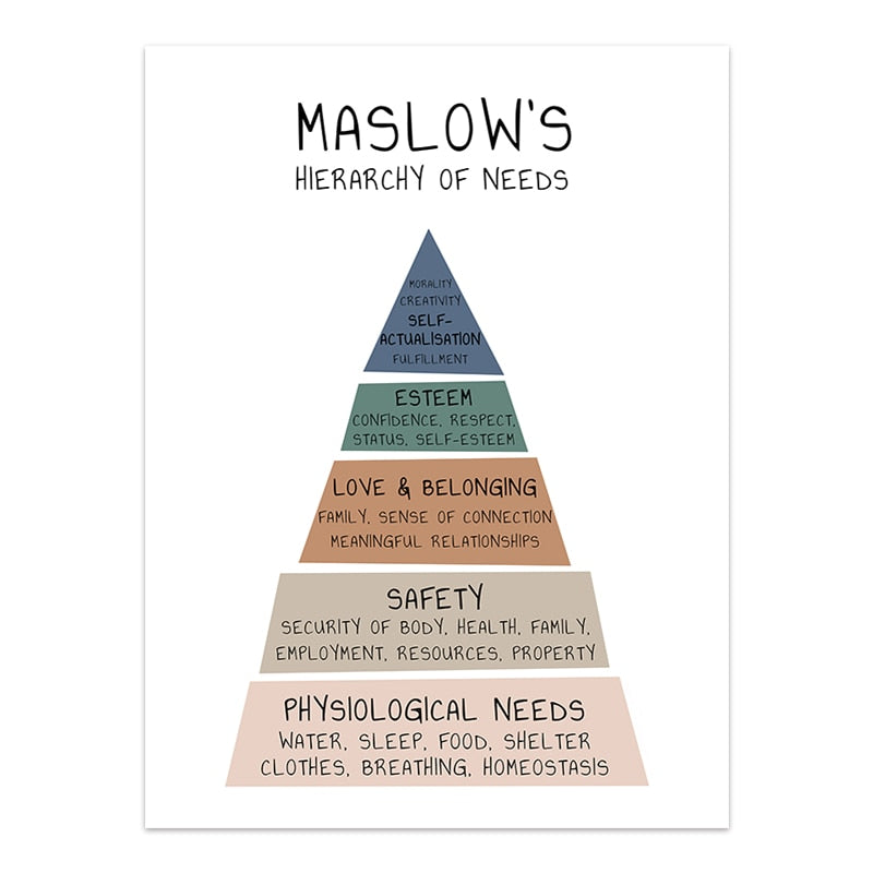 Canvas Painting Note To Self Mental Health Inspiring Quote Nordic Wall Art Pictures Poster Print for Living Room Home Decoration